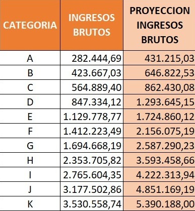 Detalle de Estado de Pagos